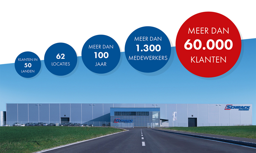 Voordelen van Schrack Technik