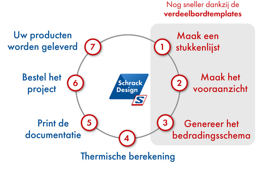 Schrack Design